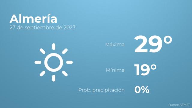 El tiempo en Almería hoy 27 de septiembre