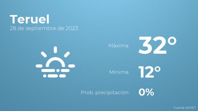 Previsión del tiempo para Teruel