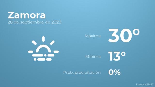 El tiempo en Zamora hoy 28 de septiembre