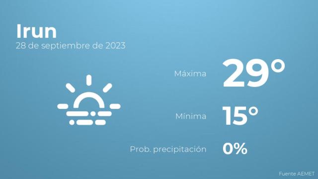 El tiempo en Irun hoy 28 de septiembre