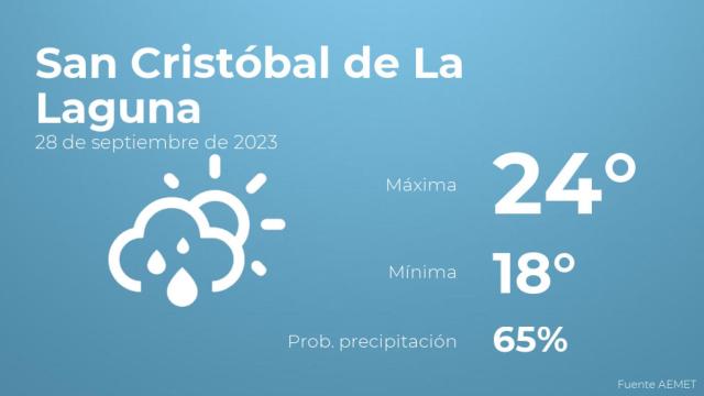 Así será el tiempo en los próximos días en San Cristóbal de La Laguna