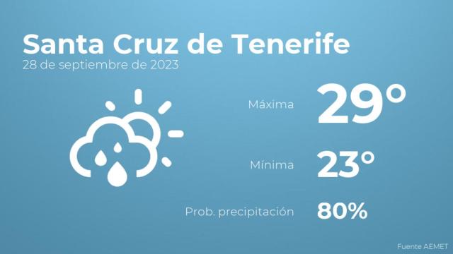 Así será el tiempo en los próximos días en Santa Cruz de Tenerife