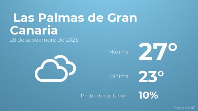 Así será el tiempo en los próximos días en Las Palmas de Gran Canaria