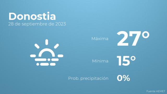 El tiempo en los próximos días en Donostia