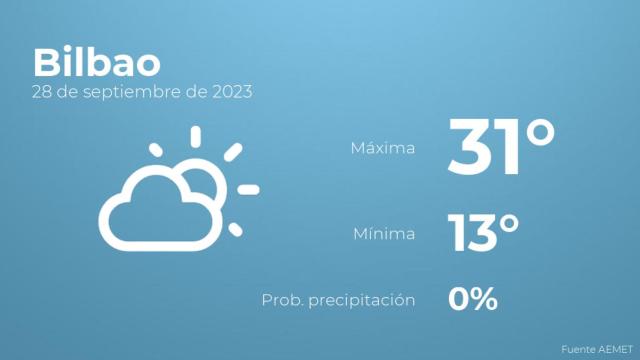 El tiempo en Bilbao hoy 28 de septiembre