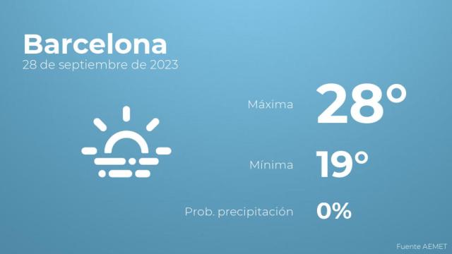 El tiempo en Barcelona hoy 28 de septiembre