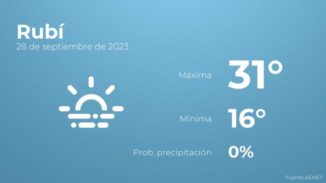 Previsión del tiempo para Rubí