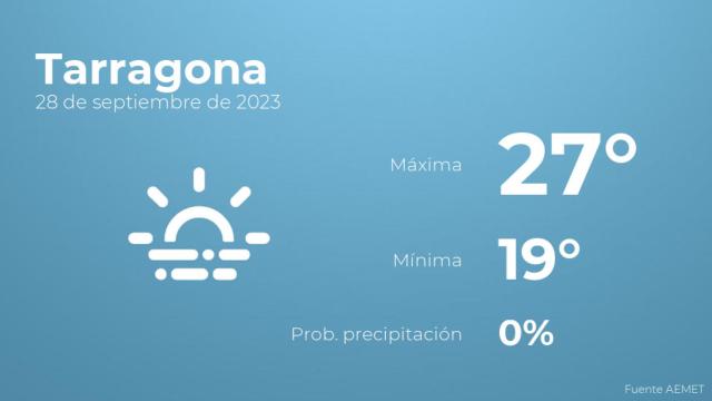 El tiempo en los próximos días en Tarragona