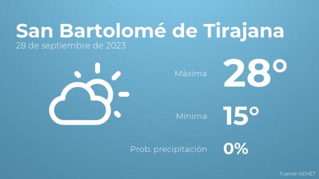 El tiempo en los próximos días en San Bartolomé de Tirajana