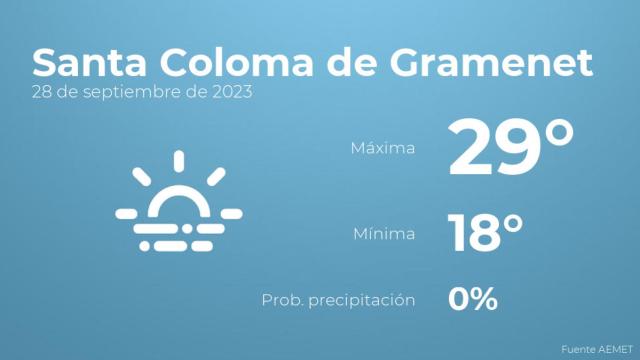 Previsión del tiempo para Santa Coloma de Gramenet