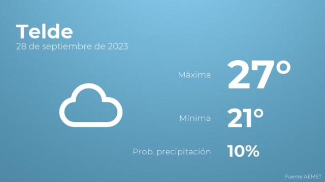 El tiempo en los próximos días en Telde