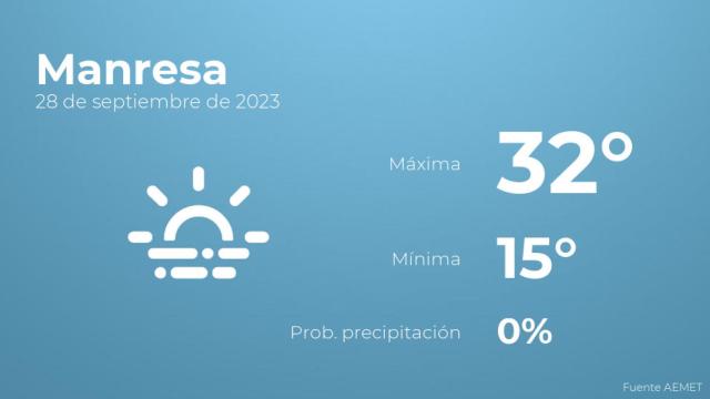 Previsión meteorológica para Manresa, 28 de septiembre