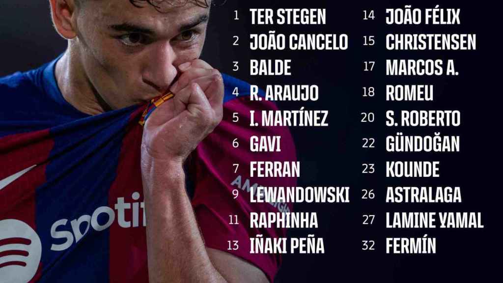 Convocatoria del Barça-Sevilla