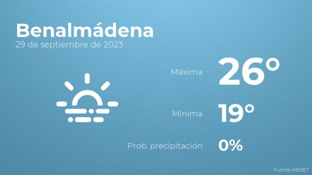 Así será el tiempo en los próximos días en Benalmádena