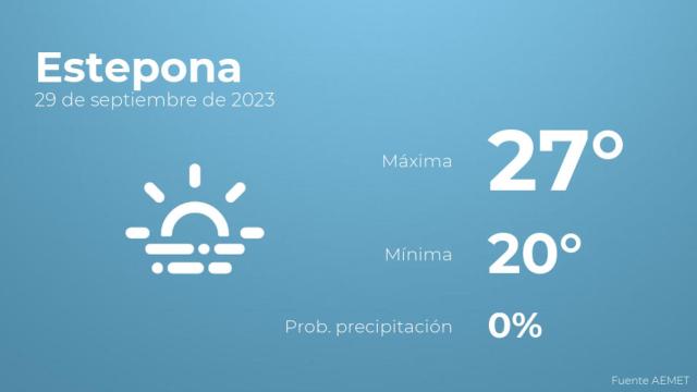 Así será el tiempo en los próximos días en Estepona