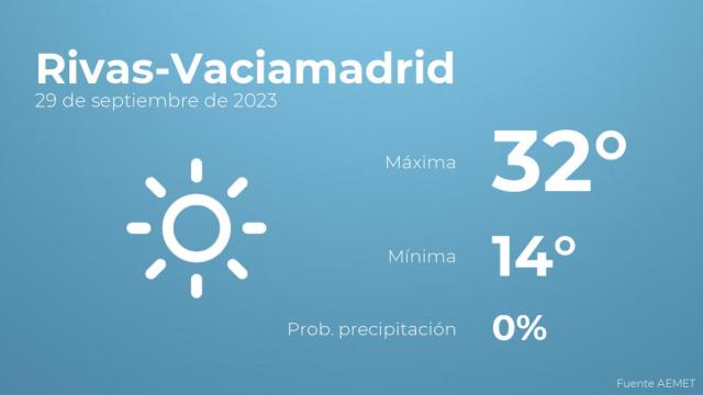 El tiempo en los próximos días en Rivas-Vaciamadrid