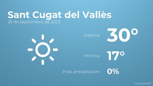 El tiempo en los próximos días en Sant Cugat del Vallès