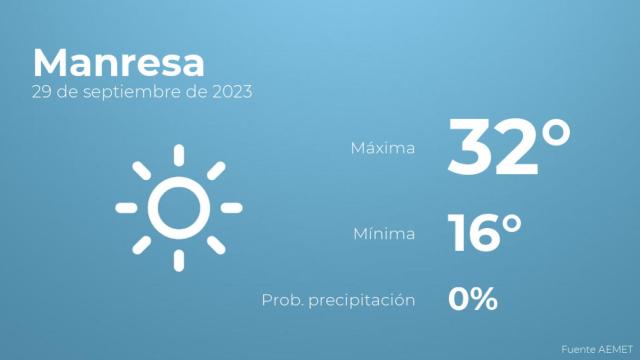 Así será el tiempo en los próximos días en Manresa