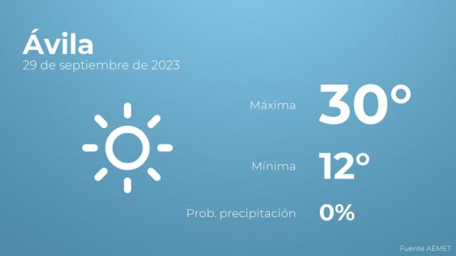 Previsión del tiempo para Ávila