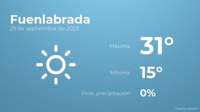 Previsión del tiempo para Fuenlabrada