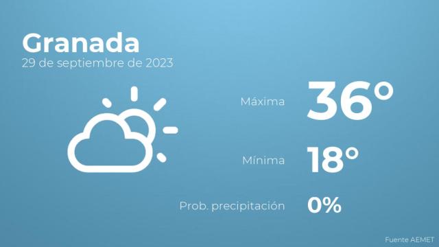 El tiempo en Granada hoy 29 de septiembre