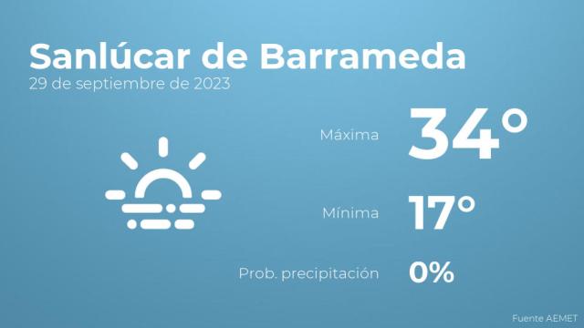 Previsión meteorológica para Sanlúcar de Barrameda, 29 de septiembre