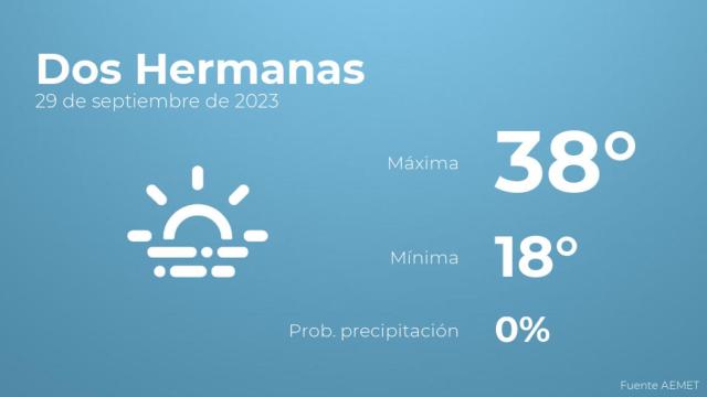 Previsión meteorológica para Dos Hermanas, 29 de septiembre