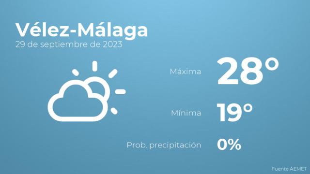 El tiempo en Vélez-Málaga hoy 29 de septiembre
