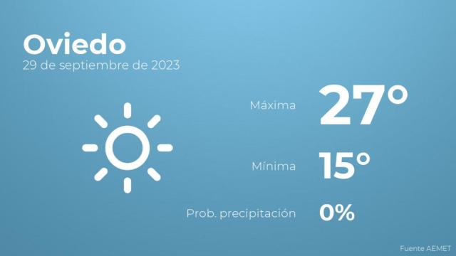 El tiempo en Oviedo hoy 29 de septiembre