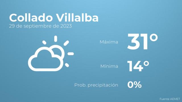 El tiempo en Collado Villalba hoy 29 de septiembre