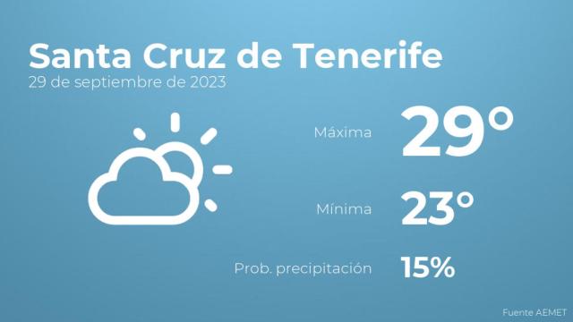 Previsión del tiempo para Santa Cruz de Tenerife
