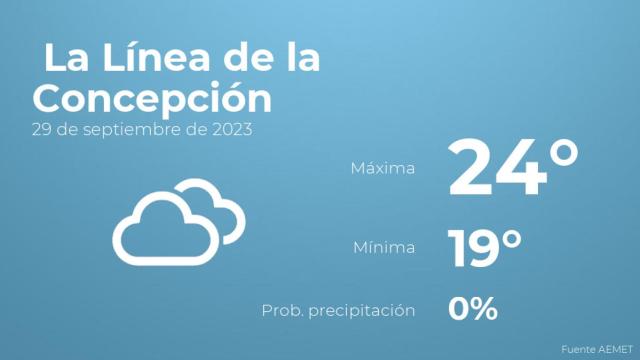 Previsión del tiempo para La Línea de la Concepción
