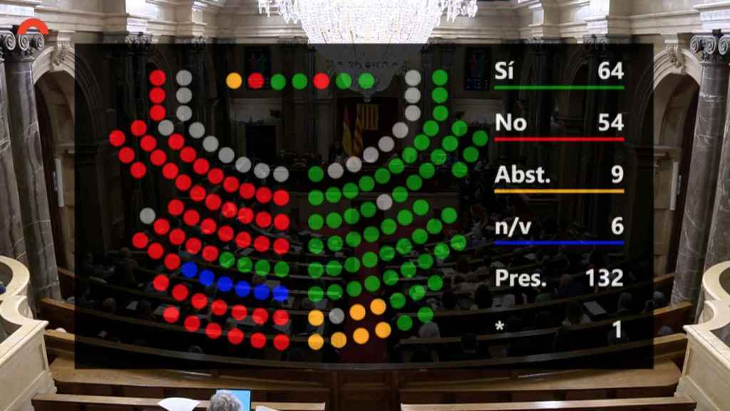 Votación de la propuesta de resolución sobre el referéndum de autodeterminación