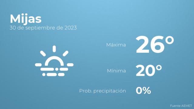 El tiempo en los próximos días en Mijas