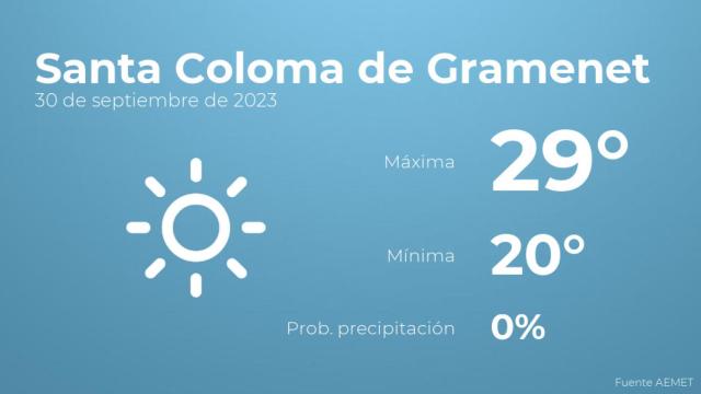 Previsión meteorológica para Santa Coloma de Gramenet, 30 de septiembre