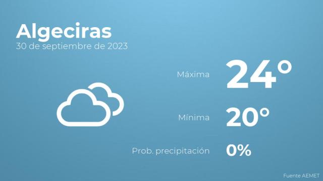 Previsión meteorológica para Algeciras, 30 de septiembre