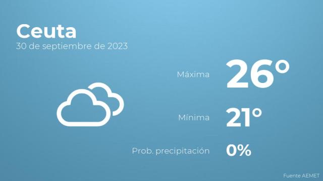 Previsión meteorológica para Ceuta, 30 de septiembre
