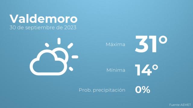 El tiempo en Valdemoro hoy 30 de septiembre