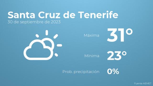 El tiempo en Santa Cruz de Tenerife hoy 30 de septiembre