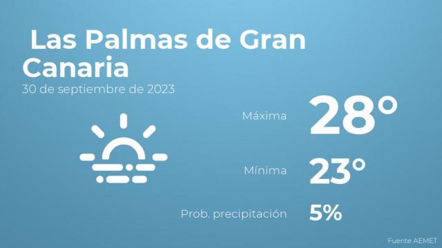El tiempo en Las Palmas de Gran Canaria hoy 30 de septiembre
