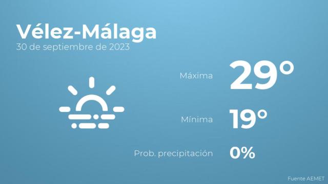 Así será el tiempo en los próximos días en Vélez-Málaga