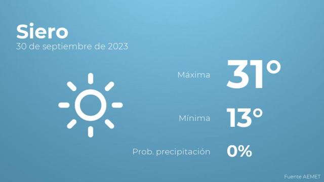 Previsión meteorológica para Siero, 30 de septiembre