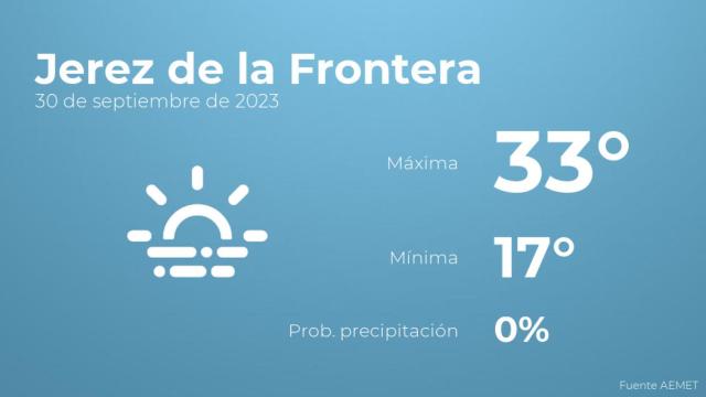 Previsión del tiempo para Jerez de la Frontera