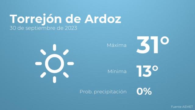 Previsión del tiempo para Torrejón de Ardoz