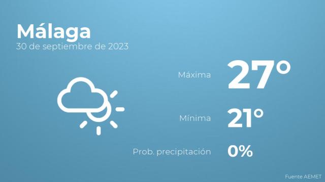 El tiempo en los próximos días en Málaga