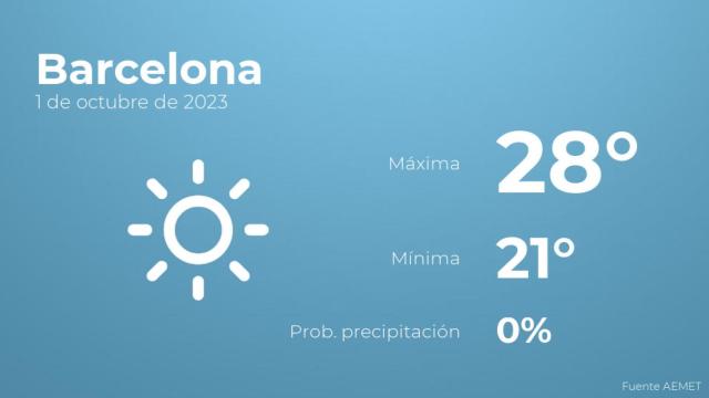 El tiempo en los próximos días en Barcelona
