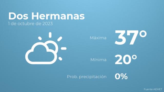 Así será el tiempo en los próximos días en Dos Hermanas