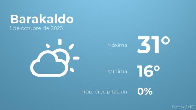Previsión del tiempo para Barakaldo
