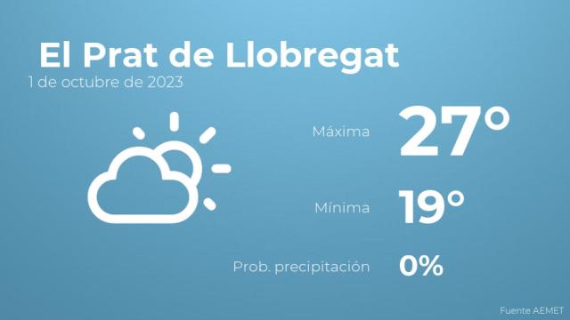 Así será el tiempo en los próximos días en El Prat de Llobregat
