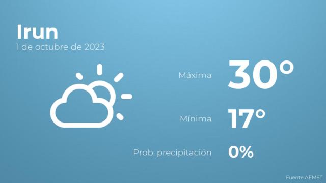 El tiempo en Irun hoy 1 de octubre